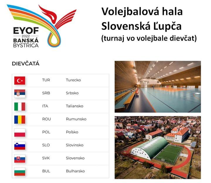 z Facebook: EYOF 2022 – PROGRAM SLOVENSKÁ…